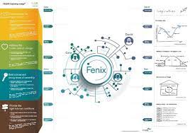 Bild Fenix2